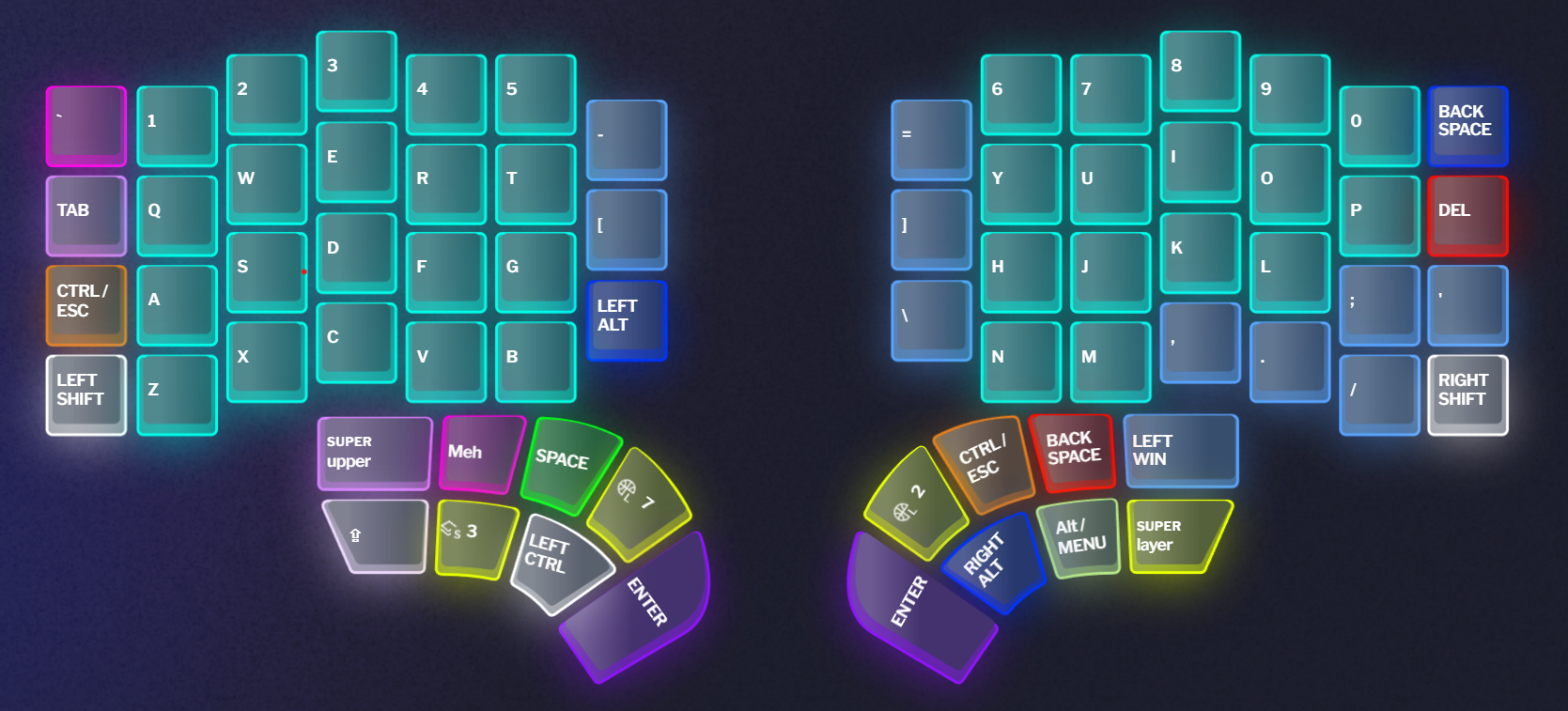 Bazecor software for customizing Dygma Defy keyboards