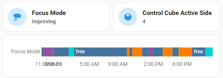 Focus widget in my Home Assistant dashboard